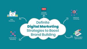 Strategi Digital Marketing Premium: Meningkatkan Brand dengan Pendekatan Berkelas
