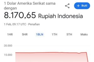 Heboh Dolar AS Tiba-tiba Anjlok Jadi Rp 8.000-an di Google