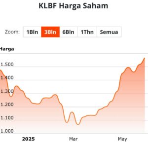 5 Saham Emiten Konsumer Potensial Menjelang Idul Adha 2025