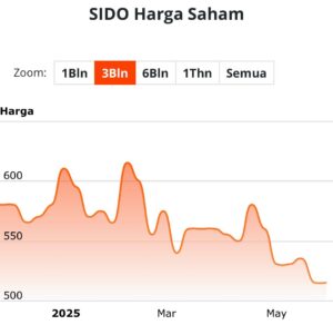 5 Saham Emiten Konsumer Potensial Menjelang Idul Adha 2025